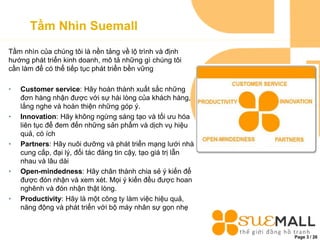 Page 3 / 26
Tầm Nhìn Suemall
Tầm nhìn của chúng tôi là nền tảng về lộ trình và định
hướng phát triển kinh doanh, mô tả những gì chúng tôi
cần làm để có thể tiếp tục phát triển bền vững
• Customer service: Hãy hoàn thành xuất sắc những
đơn hàng nhận được với sự hài lòng của khách hàng,
lắng nghe và hoàn thiện những góp ý.
• Innovation: Hãy không ngừng sáng tạo và tối ưu hóa
liên tục để đem đến những sản phẩm và dịch vụ hiệu
quả, có ích
• Partners: Hãy nuôi dưỡng và phát triển mạng lưới nhà
cung cấp, đại lý, đối tác đáng tin cậy, tạo giá trị lẫn
nhau và lâu dài
• Open-mindedness: Hãy chân thành chia sẻ ý kiến để
được đón nhận và xem xét. Mọi ý kiến đều được hoan
nghênh và đón nhận thật lòng.
• Productivity: Hãy là một công ty làm việc hiệu quả,
năng động và phát triển với bộ máy nhân sự gọn nhẹ
 