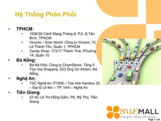 Page 7 / 26
Hệ Thống Phân Phối
• TPHCM:
• 1036/28 Cách Mạng Tháng 8, P.5, Q.Tân
Bình, TPHCM
• Vincom – Kids World: Công ty Vincom, 72
Lê Thánh Tôn, Quận 1, TPHCM
• Candy Shop: 173/17 Thành Thái, Phường
14, Quận 10
• Đà Nẵng:
• Bà Nà Hills: Công ty ChamStone, Tầng 5
Tòa nhà Shappire, 203 Ông Ích Khiêm, Đà
Nẵng.
• Nghệ An:
• TSC Nghệ An: P1009 – Tòa nhà Handico 30
– Đại lộ Lê Nin – TP. Vinh – Nghệ An
• Tiền Giang:
• 57-4C Lê Thị Hồng Gấm, P6, Mỹ Tho, Tiền
Giang
 