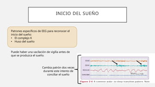 INICIO DEL SUEÑO
Patrones específicos de EEG para reconocer el
inicio del sueño:
• El complejo K
• Huso del sueño
Puede haber una vacilación de vigilia antes de
que se produzca el sueño.
Cambia patrón dos veces
durante este intento de
conciliar el sueño
 