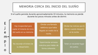 MEMORIA CERCA DEL INICIO DEL SUEÑO
Hay incapacidad para
captar el instante de inicio
del sueño en su memoria.
Olvidar una llamada
telefónica que había
llegado en medio de la
noche.
Olvidar las noticias que le
dijeron cuando despertó
en la noche.
No recordar el timbre de
su despertador.
Experimentar amnesia
matutina para hablar de
forma coherente.
Tener un recuerdo fugaz
de sueños.
Si el sueño persiste durante aproximadamente 10 minutos, la memoria se pierde
durante los pocos minutos antes de dormir.
E
j
e
m
p
l
o
 