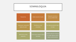 SOMNILOQUIA
Parasomnia Hablar durante el sueño
Despertar transitorio
durante NREM-REM
Traslocacion motora del
habla del sueño
Somnílocuo no es
consciente
No relaciona entre lo real y
lo irreal.
99.9% de los niños
pequeños
78.5% de los adultos hablan
dormidos
Nuestro discurso nocturno
se revelen algunos de los
deseos subconscientes.
 