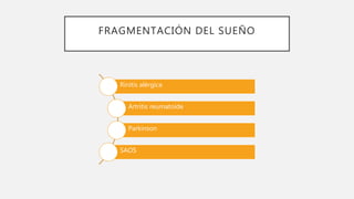 FRAGMENTACIÓN DEL SUEÑO
Rinitis alérgica
Artritis reumatoide
Parkinson
SAOS
 