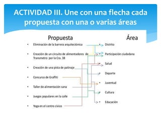 ACTIVIDAD III. Une con una flecha cada
propuesta con una o varias áreas
 
