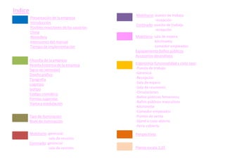 Indice
Presentación de la empresa
Introducción
Posibles reacciones de los usuarios
Clima
Atmósfera
Intensiones del manual
...