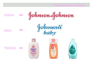 Presentación de la empresa

Empresa

Marca

Productos

 