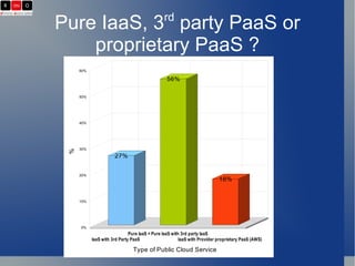 Pure IaaS, 3 rd  party PaaS or proprietary PaaS ? 