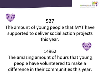 527
The amount of young people that MYT have
supported to deliver social action projects
this year.
14962
The amazing amount of hours that young
people have volunteered to make a
difference in their communities this year.
 