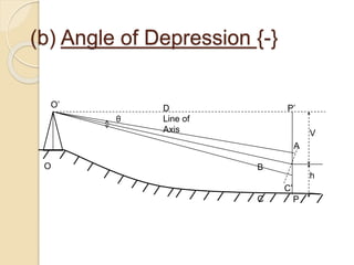 D
Line of
Axis
A
B
C’
C
V
h
P’
P
O
θ
O’
(b) Angle of Depression {-}
 