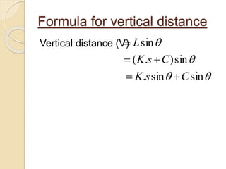 Vertical distance (V)
Formula for vertical distance
sinL
sin).( CsK 
 sinsin. CsK 
 