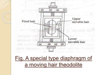Fig. A special type diaphragm of
a moving hair theodolite
 