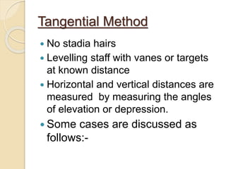 Tangential Method
 No stadia hairs
 Levelling staff with vanes or targets
at known distance
 Horizontal and vertical distances are
measured by measuring the angles
of elevation or depression.
 Some cases are discussed as
follows:-
 