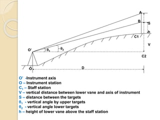 O’
O
S
h
V
B
A
D
C1
C2
θ2θ1
O’ -Instrument axis
O – Instrument station
C1 – Staff station
V – vertical distance between lower vane and axis of instrument
S – distance between the targets
θ1 - vertical angle by upper targets
θ2 - vertical angle lower targets
h – height of lower vane above the staff station
 