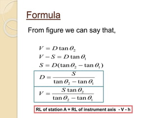From figure we can say that,
Formula
12
2
12
12
1
2
tantan
tan
tantan
)tan(tan
tan
tan













S
V
S
D
DS
DSV
DV
RL of station A = RL of instrument axis - V - h
 
