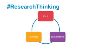#ResearchThinking
Craft
Sensemaking
Business
 