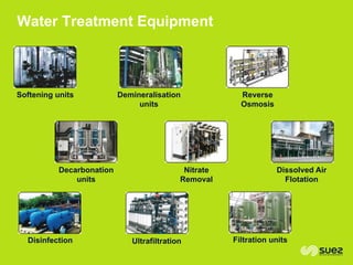 Water & Wastewater: Innovation for Resilience and Adoption to Climate ...