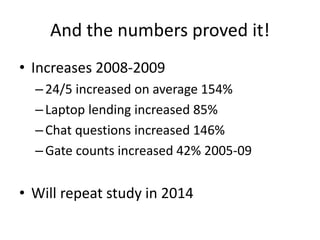 And the numbers proved it!
• Increases 2008-2009
– 24/5 increased on average 154%
– Laptop lending increased 85%
– Chat questions increased 146%
– Gate counts increased 42% 2005-09

• Will repeat study in 2014

 