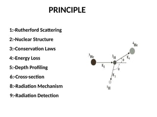 Suffia Pravez Accelerator_Physics[2].pptx