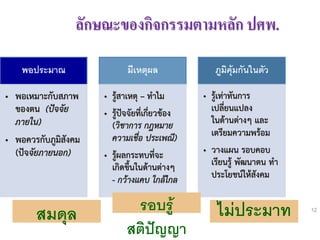ลักษณะของกิจกรรมตามหลัก ปศพ.
พอประมาณ
• พอเหมาะกับสภาพ
ของตน (ปัจจัย
ภายใน)
• พอควรกับภูมิสังคม
(ปัจจัยภายนอก)
มีเหตุผล
• รู้สาเหตุ – ทาไม
• รู้ปัจจัยที่เกี่ยวข้อง
(วิชาการ กฎหมาย
ความเชื่อ ประเพณี)
• รู้ผลกระทบที่จะ
เกิดขึ้นในด้านต่างๆ
- กว้างแคบ ใกล้ไกล
ภูมิคุ้มกันในตัว
• รู้เท่าทันการ
เปลี่ยนแปลง
ในด้านต่างๆ และ
เตรียมความพร้อม
• วางแผน รอบคอบ
เรียนรู้ พัฒนาตน ทา
ประโยชน์ให้สังคม
12
สมดุล รอบรู้
สติปัญญา
ไม่ประมาท
 