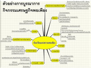 18
ตัวอย่างการบูรณาการ
กิจกรรมเศรษฐกิจพอเพียง
 