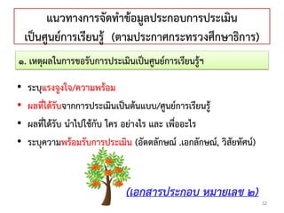 แนวทางการจัดทาข้อมูลประกอบการประเมิน
เป็นศูนย์การเรียนรู้ (ตามประกาศกระทรวงศึกษาธิการ)
• ระบุแรงจูงใจ/ความพร้อม
• ผลที่ได้รับจากการประเมินเป็นต้นแบบ/ศูนย์การเรียนรู้
• ผลที่ได้รับ นาไปใช้กับ ใคร อย่างไร และ เพื่ออะไร
• ระบุความพร้อมรับการประเมิน (อัตตลักษณ์ .เอกลักษณ์, วิสัยทัศน์)
32
๑. เหตุผลในการขอรับการประเมินเป็นศูนย์การเรียนรู้ฯ
(เอกสารประกอบ หมายเลข ๒)
 
