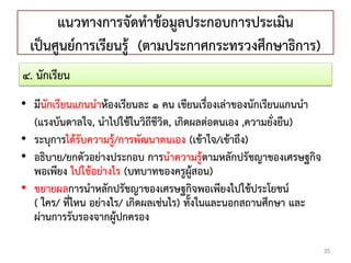 แนวทางการจัดทาข้อมูลประกอบการประเมิน
เป็นศูนย์การเรียนรู้ (ตามประกาศกระทรวงศึกษาธิการ)
• มีนักเรียนแกนนาห้องเรียนละ ๑ คน เขียนเรื่องเล่าของนักเรียนแกนนา
(แรงบันดาลใจ, นาไปใช้ในวิถีชีวิต, เกิดผลต่อตนเอง ,ความยั่งยืน)
• ระบุการได้รับความรู้/การพัฒนาตนเอง (เข้าใจ/เข้าถึง)
• อธิบาย/ยกตัวอย่างประกอบ การนาความรู้ตามหลักปรัชญาของเศรษฐกิจ
พอเพียง ไปใช้อย่างไร (บทบาทของครูผู้สอน)
• ขยายผลการนาหลักปรัชญาของเศรษฐกิจพอเพียงไปใช้ประโยชน์
( ใคร/ ที่ไหน อย่างไร/ เกิดผลเช่นไร) ทั้งในและนอกสถานศึกษา และ
ผ่านการรับรองจากผู้ปกครอง
35
๔. นักเรียน
 