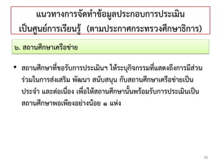 แนวทางการจัดทาข้อมูลประกอบการประเมิน
เป็นศูนย์การเรียนรู้ (ตามประกาศกระทรวงศึกษาธิการ)
• สถานศึกษาที่ขอรับการประเมินฯ ให้ระบุกิจกรรมที่แสดงถึงการมีส่วน
ร่วมในการส่งเสริม พัฒนา สนับสนุน กับสถานศึกษาเครือข่ายเป็น
ประจา และต่อเนื่อง เพื่อให้สถานศึกษานั้นพร้อมรับการประเมินเป็น
สถานศึกษาพอเพียงอย่างน้อย ๑ แห่ง
38
๖. สถานศึกษาเครือข่าย
 