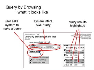 Query by Browsing
what it looks like
user asks
system to
make a query
system infers
SQL query
query results
highlighted
 