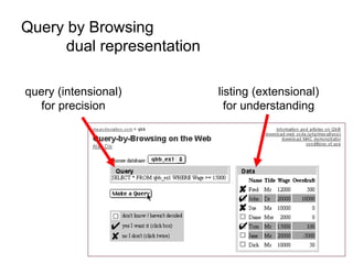 Query by Browsing
dual representation
query (intensional)
for precision
listing (extensional)
for understanding
 