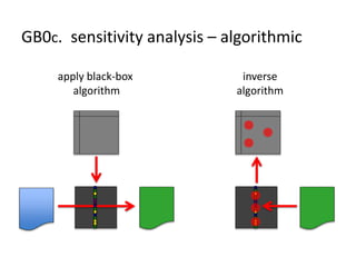 GB0c. sensitivity analysis – algorithmic
apply black-box
algorithm
inverse
algorithm
 