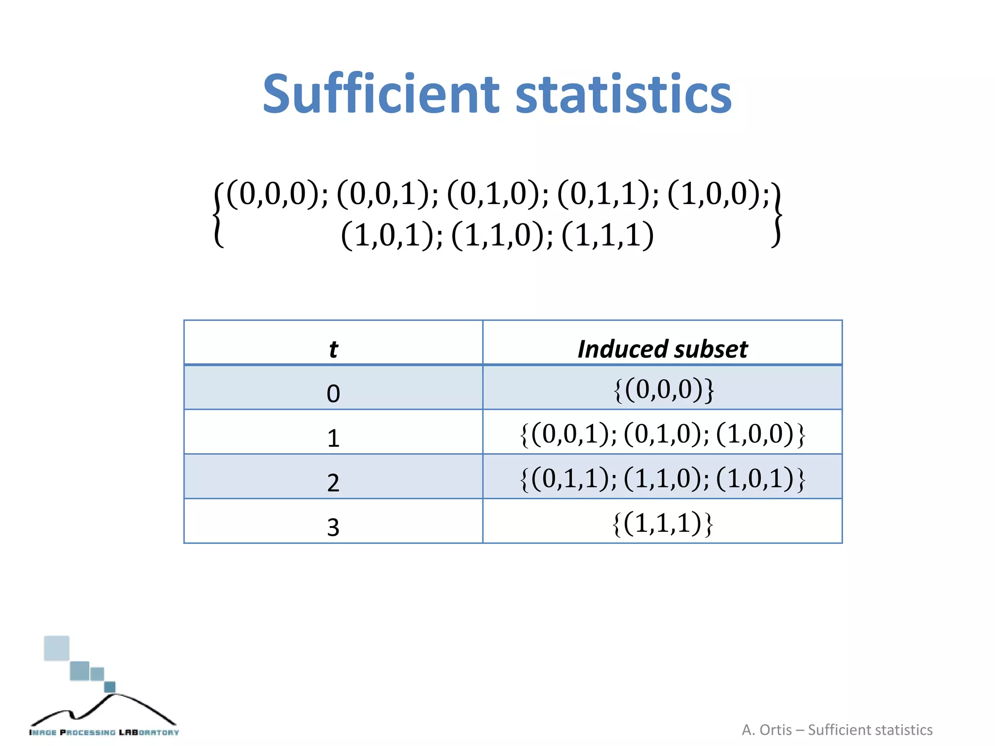 Sufficient statistics
0,0,0 ; 0,0,1 ; 0,1,0 ; 0,1,1 ; 1,0,0 ;
1,0,1 ; 1,1,0 ; 1,1,1
t Induced subset
0 { 0,0,0 }
1 { 0,0,1 ; 0,1,0 ; 1,0,0 }
2 { 0,1,1 ; 1,1,0 ; 1,0,1 }
3 { 1,1,1 }
A. Ortis – Sufficient statistics
 