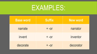 EXAMPLES:
Base word Suffix New word
narrate + -or narrator
invent + -or inventor
decorate + -or decorator
 