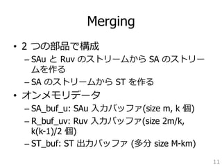 Merging 
• 2 つの部品で構成 
– SAu と Ruv のストリームから SA のストリー 
ムを作る 
– SA のストリームから ST を作る 
• オンメモリデータ 
– SA_buf_u: SAu ⼊入⼒力力バッファ(size m, k 個) 
– R_buf_uv: Ruv ⼊入⼒力力バッファ(size 2m/k, 
k(k-1)/2 個) 
– ST_buf: ST 出⼒力力バッファ (多分 size M-km) 
11 
 