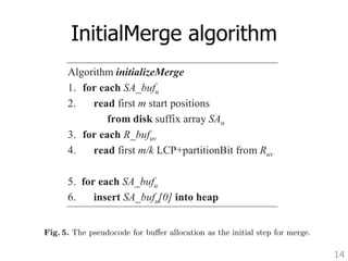 the information we need to efficiently perform the merge. As produce information. Since each Ruv contains an information only about two partitions, we need to the use suffix one bit to tree represent for the the partition entire ID input in Ruv. string Specifically, X. we We use are 0 for doing u entire v (input u  v). Figure string InitialMerge 4 shows into SAA main and memory. RAB extracted algorithmIn from fact, SAAB we for never At the end of this step we have on disk suffix arrays for partitions  
partition access pair (k k (of total size plus k(k − 1)/2 order arrays for each possible pair of partitions (of total size kN). 
Algorithm initializeMerge 
This is all the information we need to efficiently perform the merge. As a result of merge we produce the suffix tree for the entire input string X. We are doing this without 
loading the entire input string into main memory. In fact, we never access X anymore. 
14 
1. for each SA_bufu 
2. read first m start positions 
from disk suffix array SAu 
Algorithm initializeMerge 
1. for each SA_bufu 
2. read first m start positions 
3. for each R_bufuv 
4. read first m/k LCP+partitionBit from Ruv 
from disk suffix array SAu 
3. for each R_bufuv 
4. read first m/k LCP+partitionBit from Ruv 
5. for each SA_bufu 
6. insert SA_bufu[0] into heap 
5. for each SA_bufu 
6. insert SA_bufu[0] into heap 
Fig. 5. The pseudocode for buffer allocation as the initial step for merge. 
Fig. 5. The pseudocode for buffer allocation as the initial step for merge. 
 