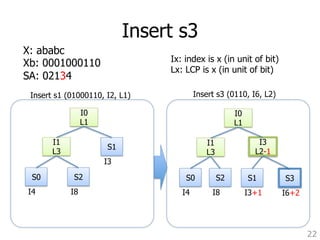 Insert s3 
22 
X: ababc 
Xb: 0001000110 
SA: 02134 
Insert s1 (01000110, I2, L1)Insert s3 (0110, I6, L2) 
Ix: index is x (in unit of bit) 
Lx: LCP is x (in unit of bit) 
S0 
I1 
L3 
S2 
I4 I8 
I0 
L1 
S1 
I3+1 
S0 
I1 
L3 
S2 
I4 I8 
I0 
L1 
S1 
I3 
I3 
L2-1 
S3 
I6+2 
 