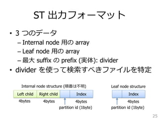 ST 出⼒力力フォーマット 
• 3 つのデータ 
– Internal node ⽤用の array 
– Leaf node ⽤用の array 
– 最⼤大 suffix の prefix (実体): divider 
• divider を使って検索索すべきファイルを特定 
25 
Internal node structure (順番は不不明)Leaf node structure 
Left childRight childIndex 
4bytes4bytes4bytes 
partition id (1byte) 
Index 
4bytes 
partition id (1byte) 
 