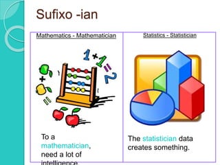 Sufixo -ian 
Mathematics - Mathematician 
To a 
mathematician, 
need a lot of 
intelligence. 
Statistics - Statistician 
The statistician data 
creates something. 
 