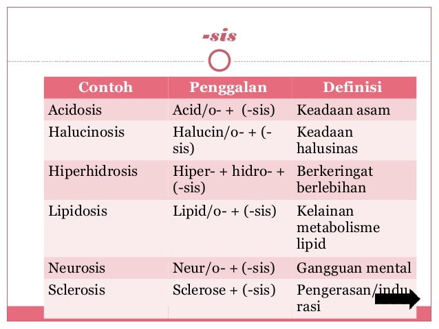 Suffixes (Terminologi Medis I)