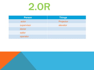 2.OR
Person Things
actor Projector
supervisor elevator
donor
sailor
operator
 