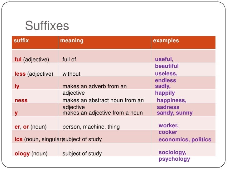 Suffixes 1