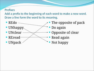 Sufijos y prefijos para estudiantes de inglés con fines específicos | PPT