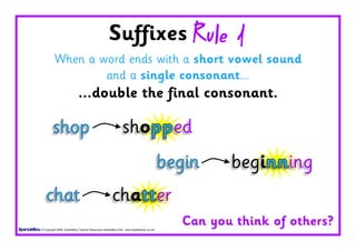 Suffixes Rule                                   1
         When a word ends with a short vowel sound
                 and a single consonant...
                           ...double the final consonant.

        shop                                                 shopped
                                                                                         begin    beginning
   chat                                              chatter
© Copyright 2009, SparkleBox Teacher Resources (SpakleBox KS2 - www.sparklebox2.co.uk)
                                                                                           Can you think of others?
 