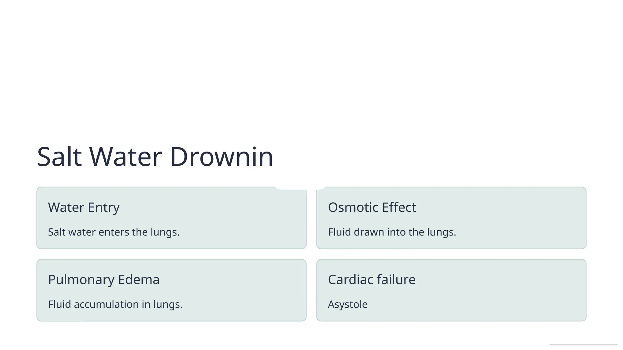 Salt Water Drowning
Water Entry
Salt water enters the lungs.
Osmotic Effect
Fluid drawn into the lungs.
Pulmonary Edema
Fluid accumulation in lungs.
Cardiac failure
Asystole
 