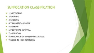 Burking Method Presentation based on methods of suffocation.pptx