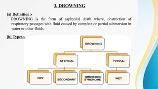 SUFFOCATION AND DROWNING-pptx in the class | PPTX