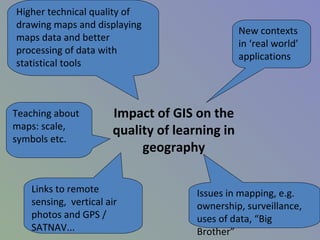 Impact of GIS on the
quality of learning in
geography
Higher technical quality of
drawing maps and displaying
maps data and better
processing of data with
statistical tools
Links to remote
sensing, vertical air
photos and GPS /
SATNAV...
Issues in mapping, e.g.
ownership, surveillance,
uses of data, “Big
Brother”
Teaching about
maps: scale,
symbols etc.
New contexts
in ‘real world’
applications
 