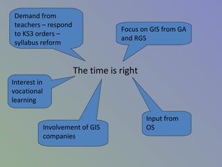 The time is right
Demand from
teachers – respond
to KS3 orders –
syllabus reform
Focus on GIS from GA
and RGS
Interest in
vocational
learning
Involvement of GIS
companies
Input from
OS
 