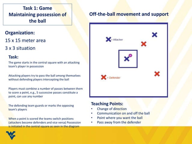 Teaching Games for Understanding - Invasion Games Lesson Demonstration ...