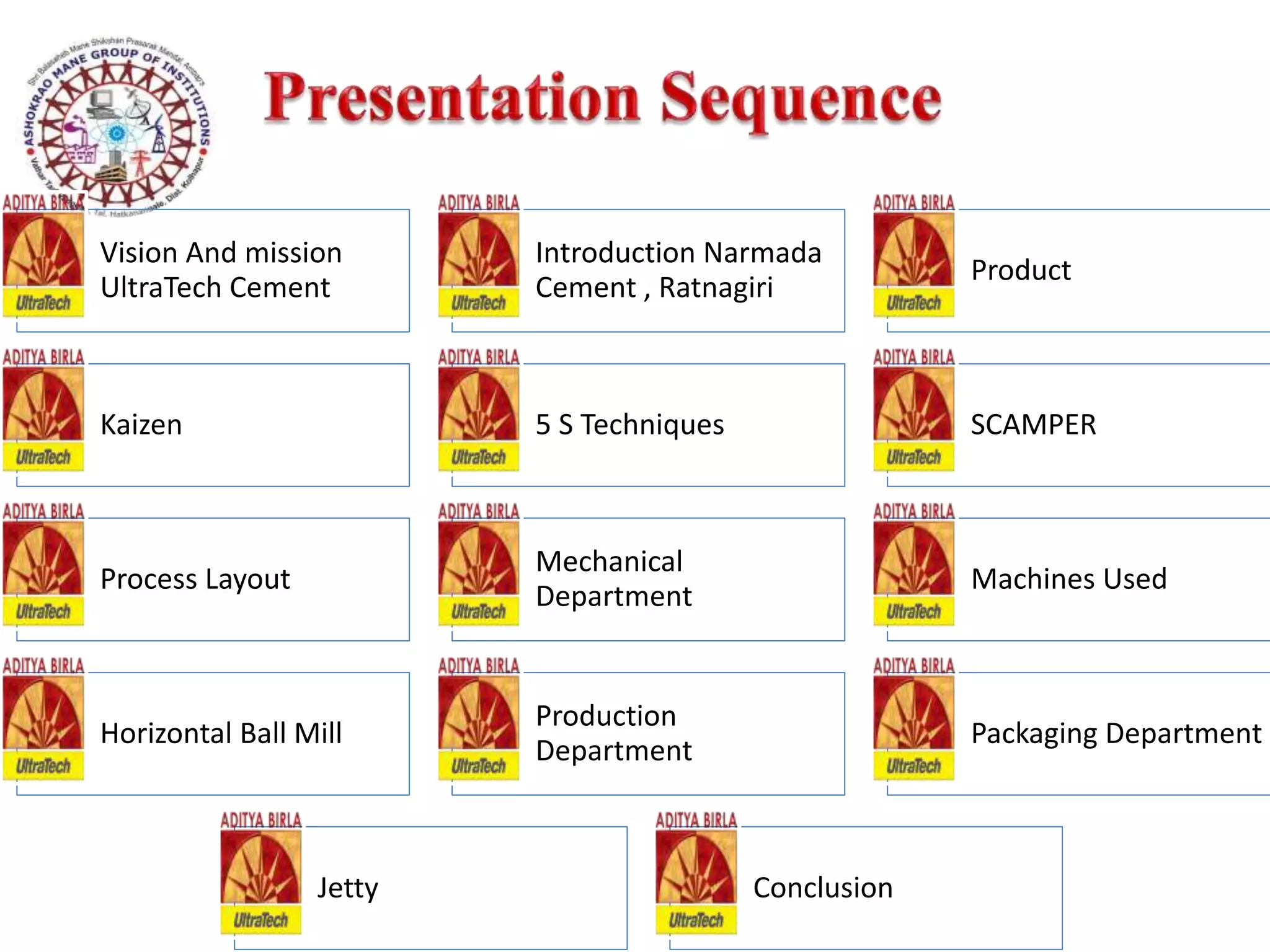 Presentation on Industrial Training in UltraTech Cement , Ratnagiri ...