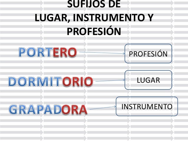 Resultado de imagen de sufijos de lugar de instrumento o de profesion