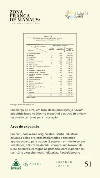 51
D U R A N G O
D U A R T E
Em março de 1975, um total de 64 empresas já haviam
adquirido lotes no Distrito Industrial e outras 39 tinham
reservado terrenos para instalação.
Área de expansão
Em 1978, com a área original do Distrito Industrial
ocupada pelos projetos implantados e restando
apenas espaço para os que já estavam em via de serem
instalados, a Suframa decidiu comprar um terreno de
5.757 hectares, contíguo ao primeiro, para expandir seu
território e receber mais indústrias. Para elaborar o
O milagre manauara TESE pg.211
 